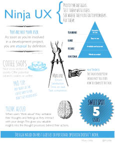 Ninja UX Cheat Sheet